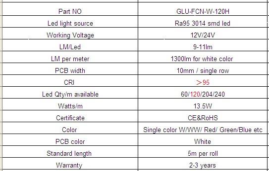 China factory 3014 led strip with 120 leds/m 